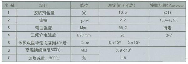 云母绝缘板